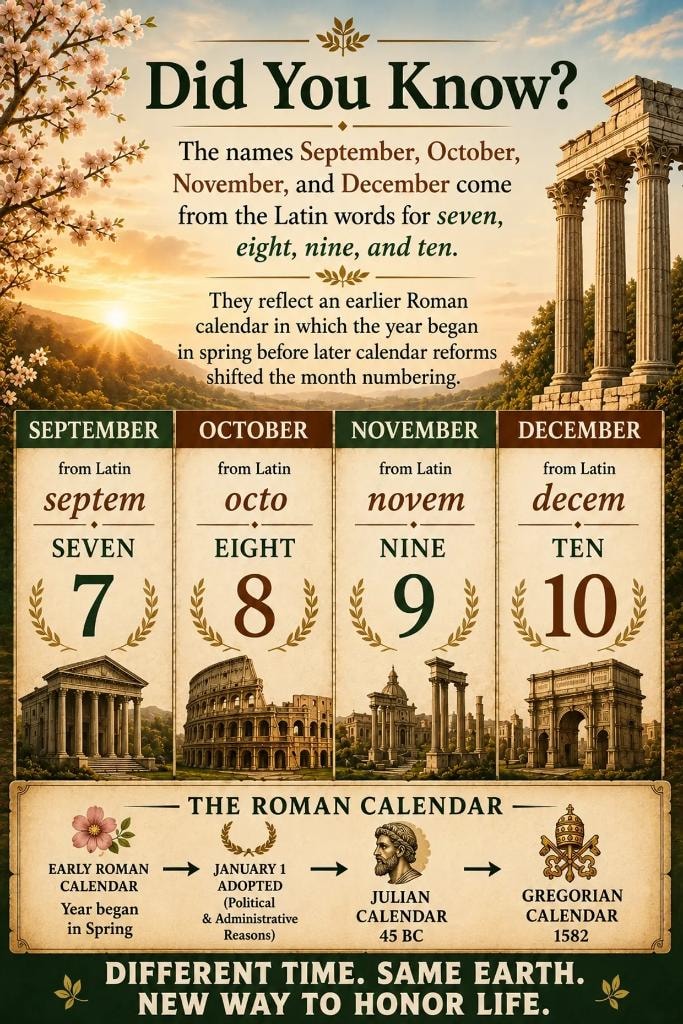 Did You Know? September, October, November and December come from Latin words for seven, eight, nine and ten.